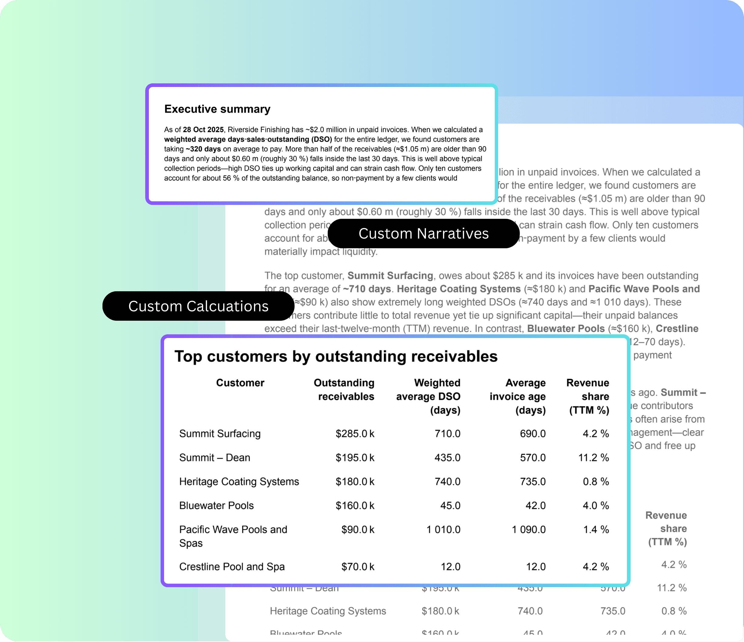 AI Report Highlights