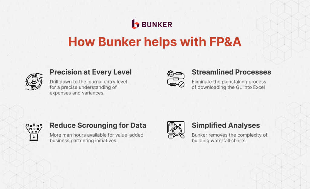 Financial planning and analysis with Bunker